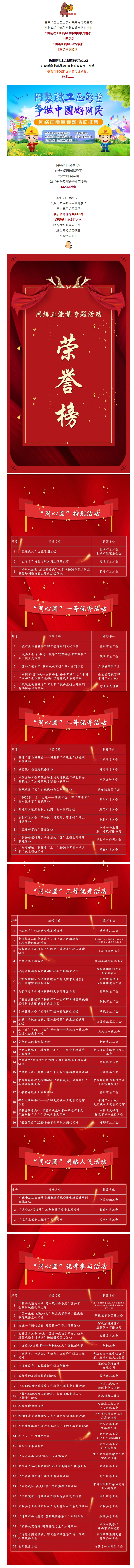 市總工會(huì)獲獎(jiǎng)了！快來(lái)圍觀！.jpg