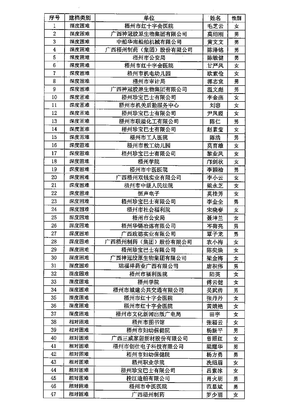 20221201_梧州市總工會(huì)_002_2.JPG