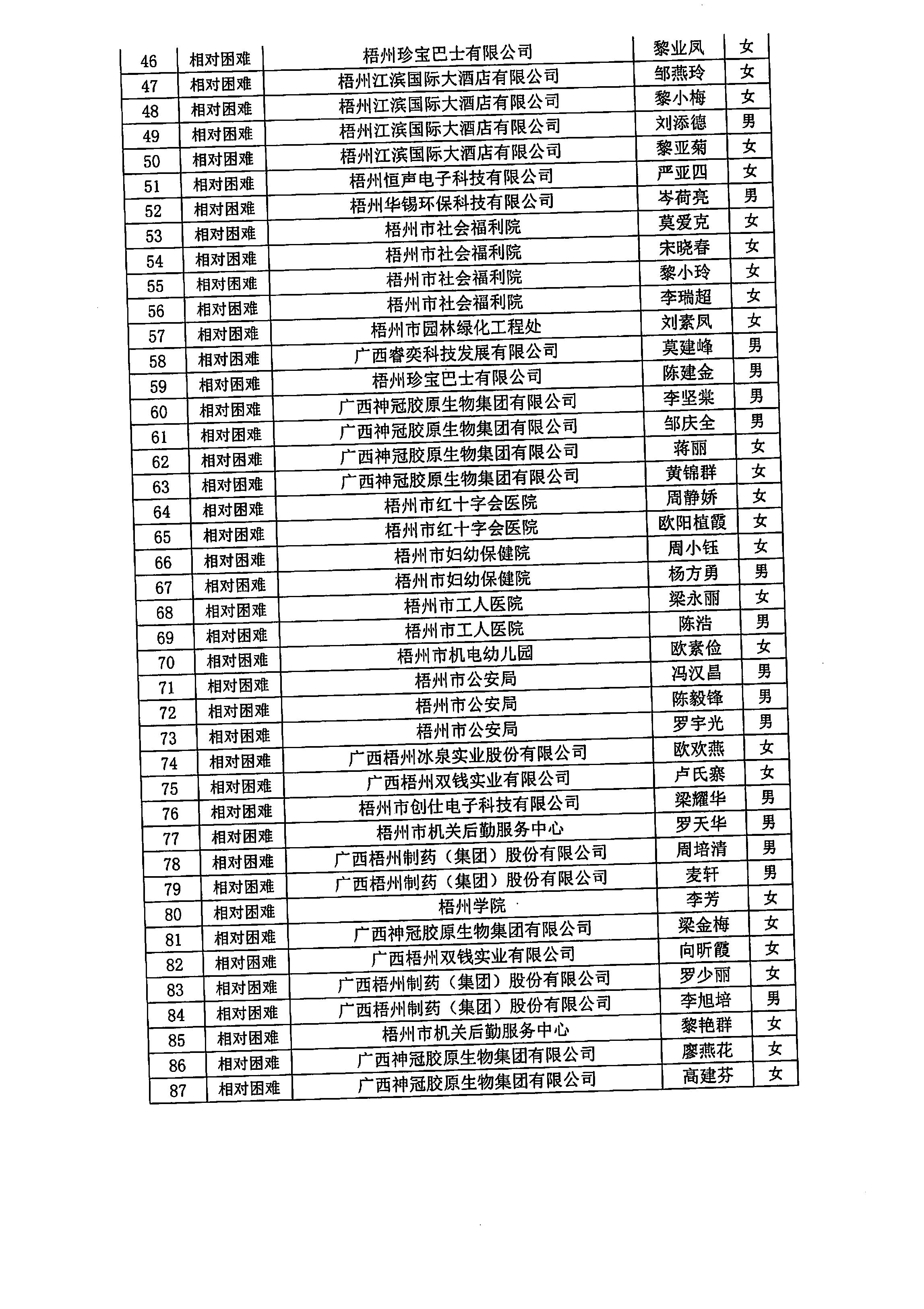 20240306_梧州市總工會_3.JPG