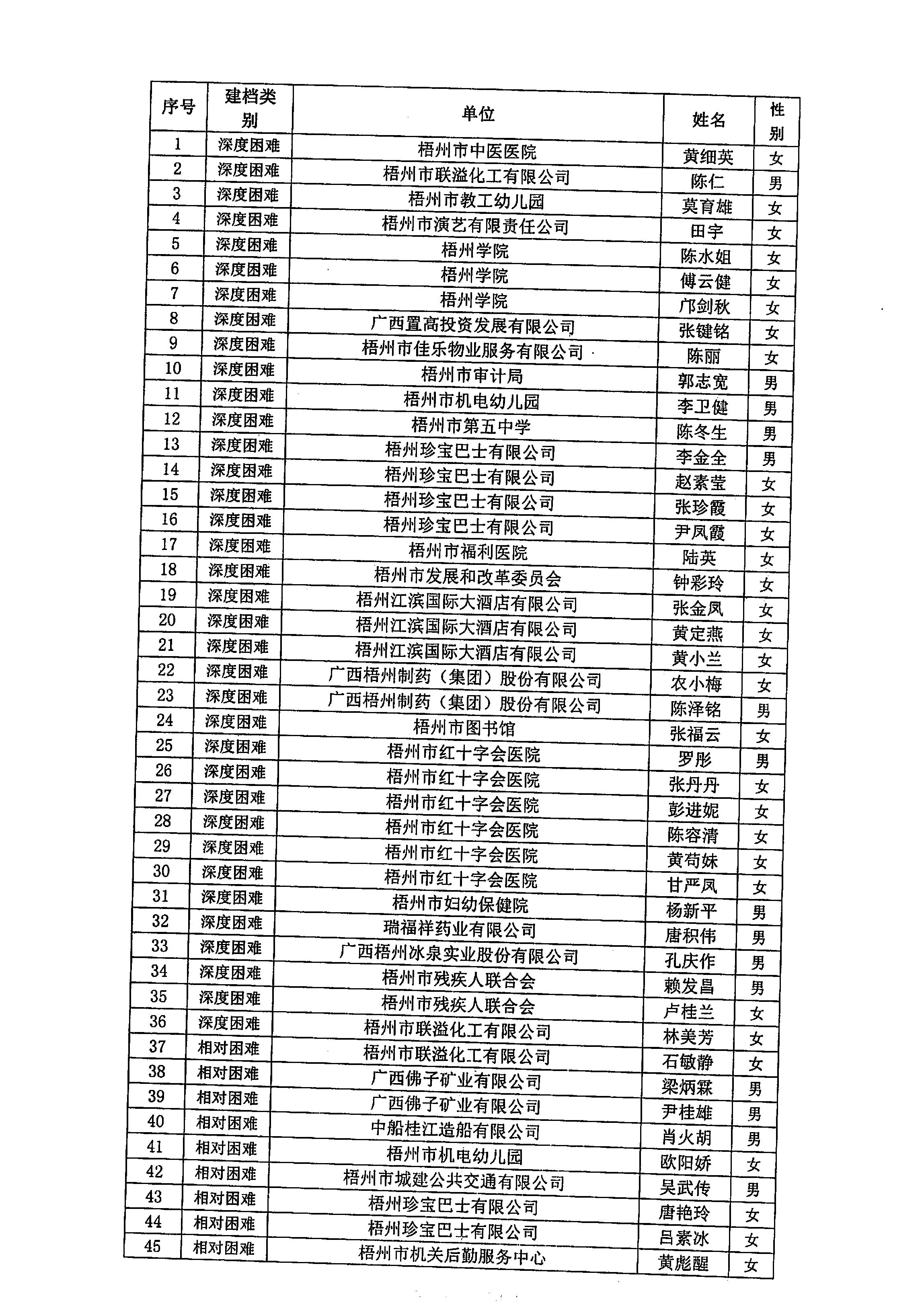 20240306_梧州市總工會_2.JPG