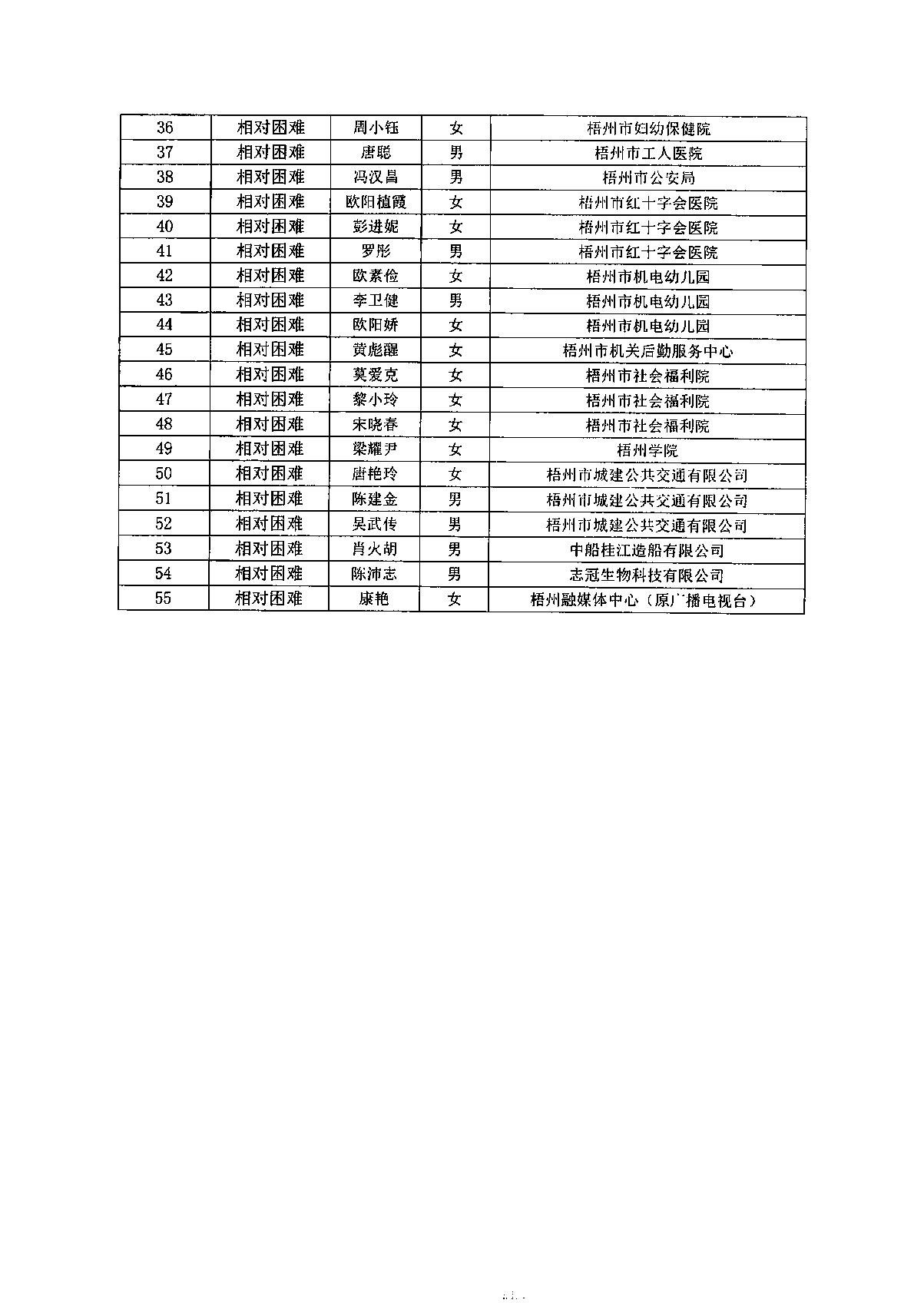 以此為準(zhǔn)：公示報(bào)告（資金）2025年第一季度_3.JPG