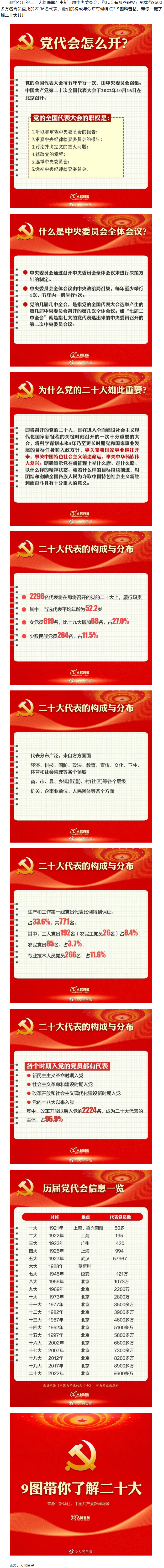 二十大召開在即，9圖帶你了解黨代會.png