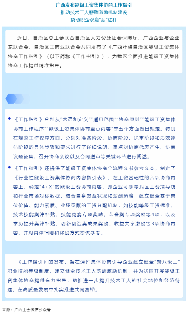 廣西發(fā)布能級(jí)工資集體協(xié)商工作指引.png
