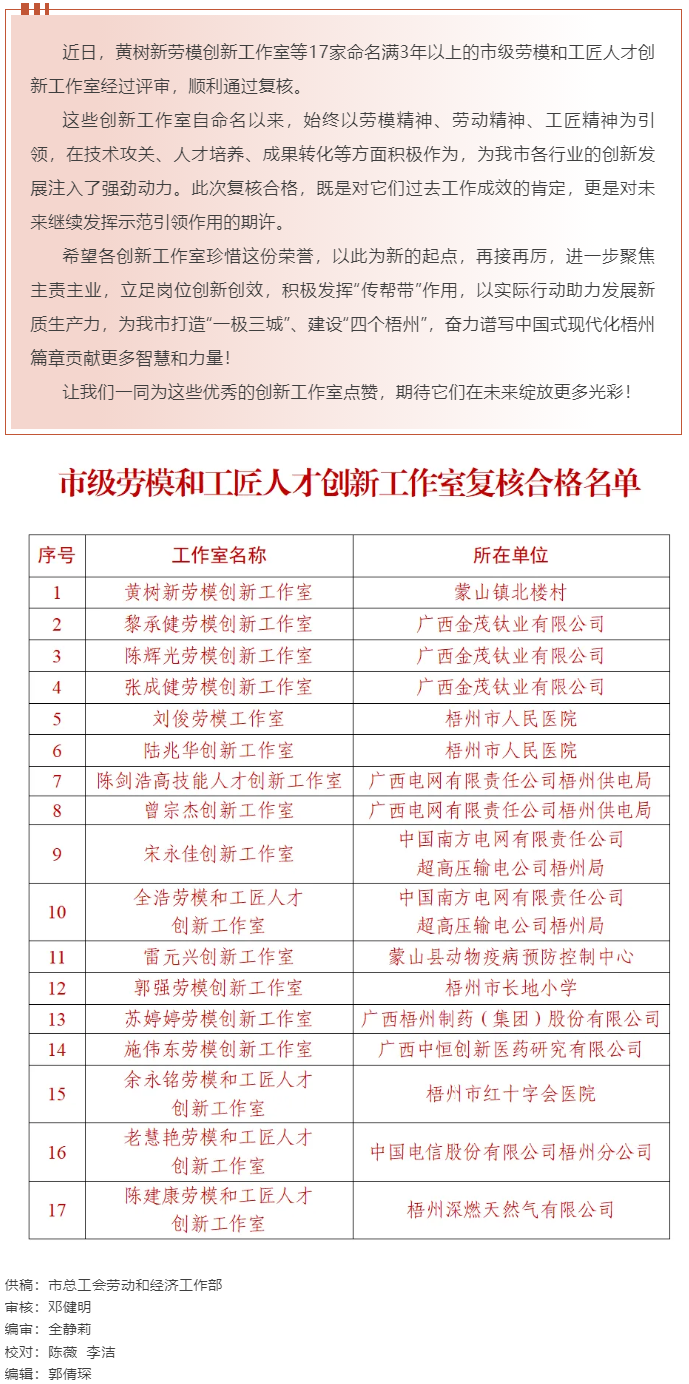 梧州17家命名滿3年以上的市級勞模和工匠人才創(chuàng)新工作室復(fù)核合格，看看有你熟悉的嗎？.png