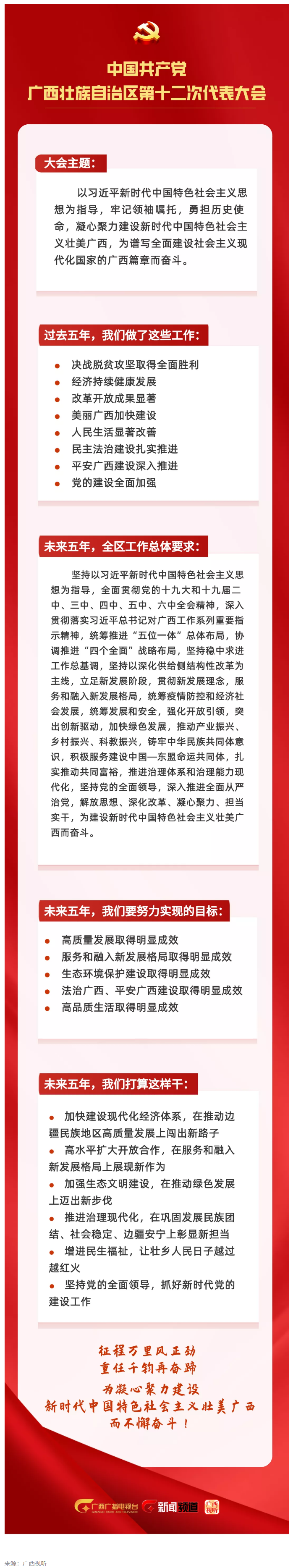 拎要點(diǎn)！未來五年，我們這樣干 _ 一圖讀懂黨代會(huì)報(bào)告.png