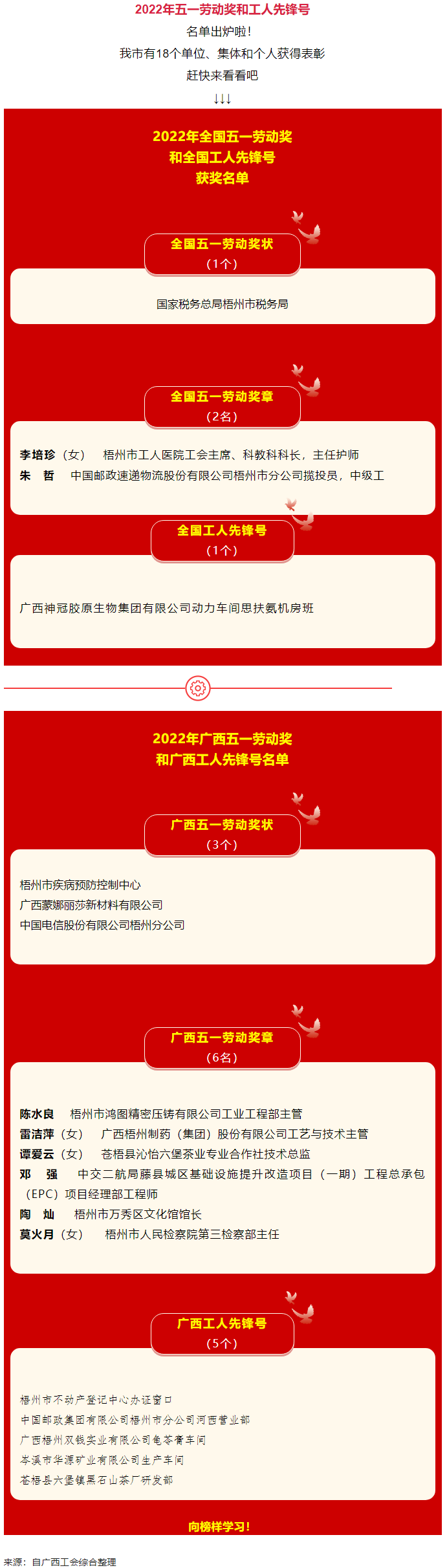 五一光榮榜揭曉！梧州這些集體和個人受到表彰.png