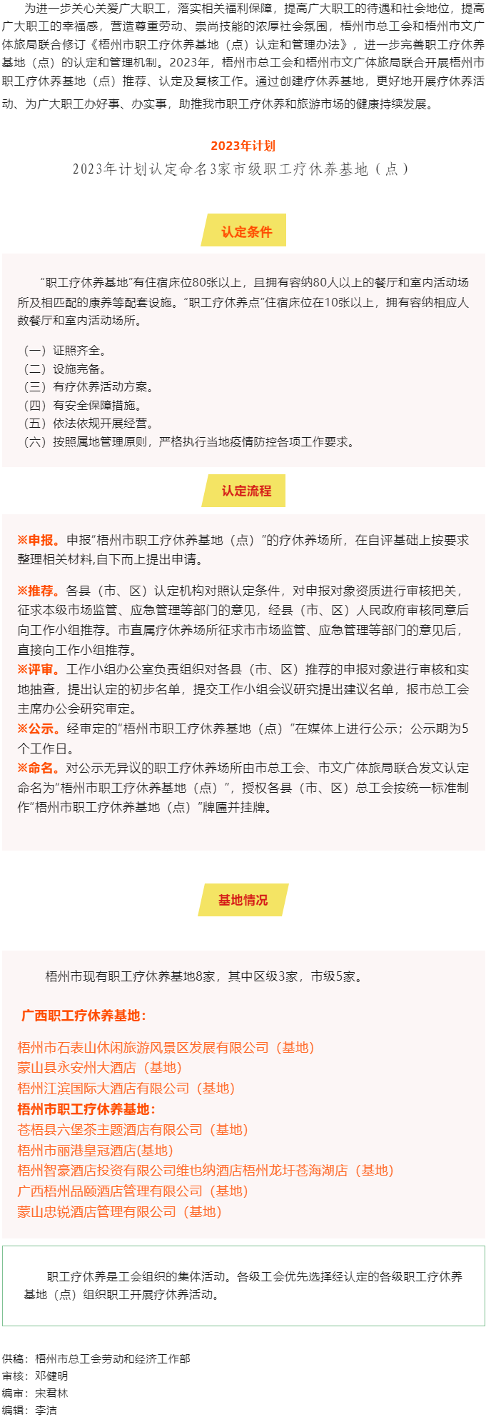 梧州市總工會(huì)、梧州市文廣體旅局?jǐn)y手共同推進(jìn)市職工療休養(yǎng)基地（點(diǎn)）創(chuàng)建工作.png