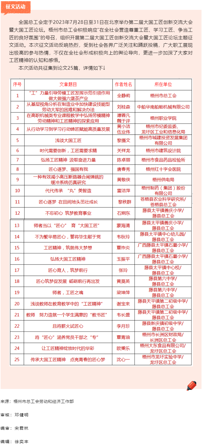第二屆大國工匠創(chuàng)新交流大會(huì)暨大國工匠論壇主題征文活動(dòng)反響熱烈.png