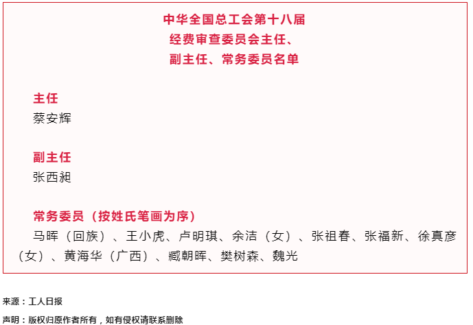 中華全國總工會第十八屆經(jīng)費(fèi)審查委員會主任、副主任、常務(wù)委員名單.png