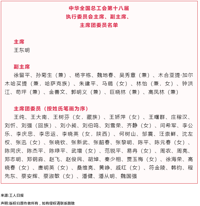 中華全國(guó)總工會(huì)第十八屆執(zhí)行委員會(huì)主席、副主席、主席團(tuán)委員名單.png