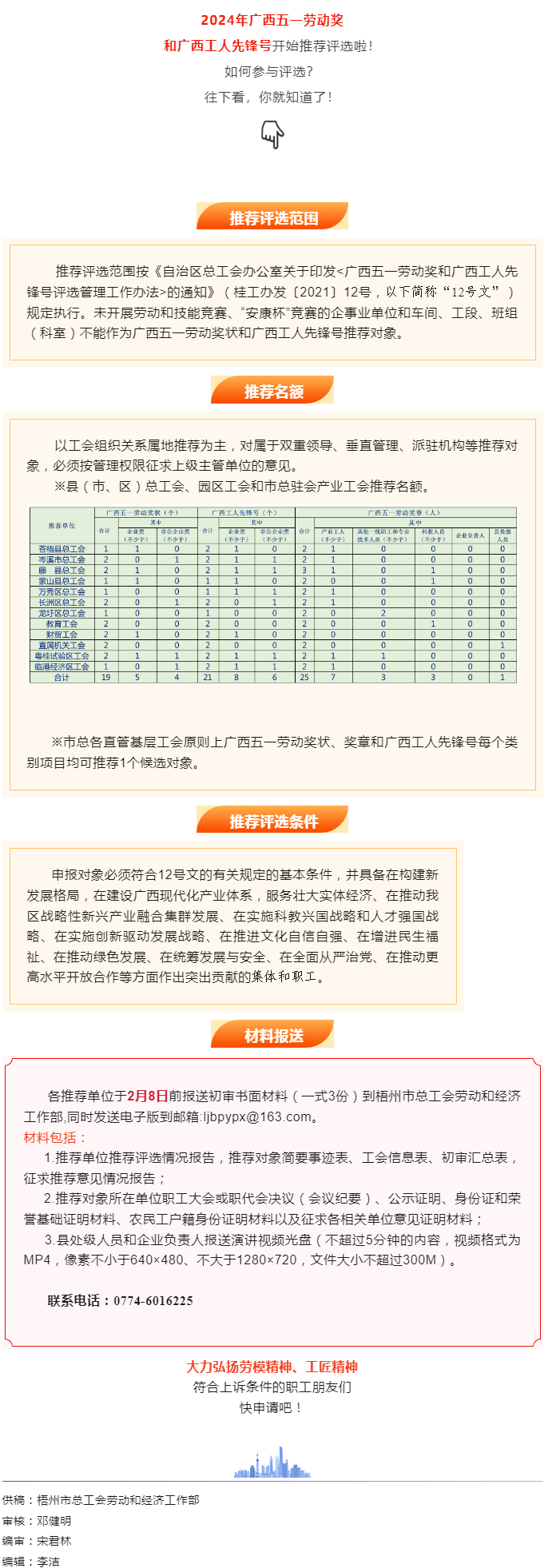 關(guān)注！2024年廣西五一勞動獎和工人先鋒號推薦評選工作開始了.png