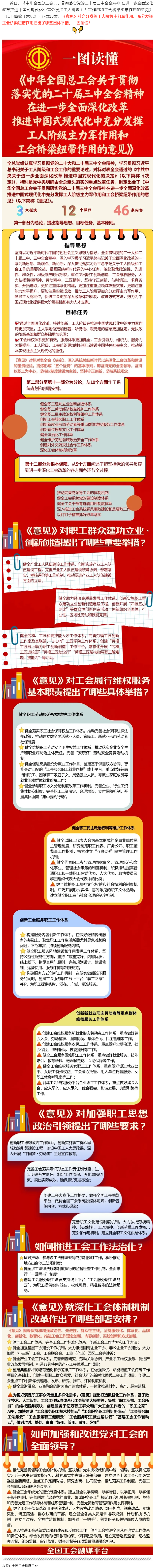 收藏學習！一圖讀懂全總出臺的這一重磅文件！全國總工會.png