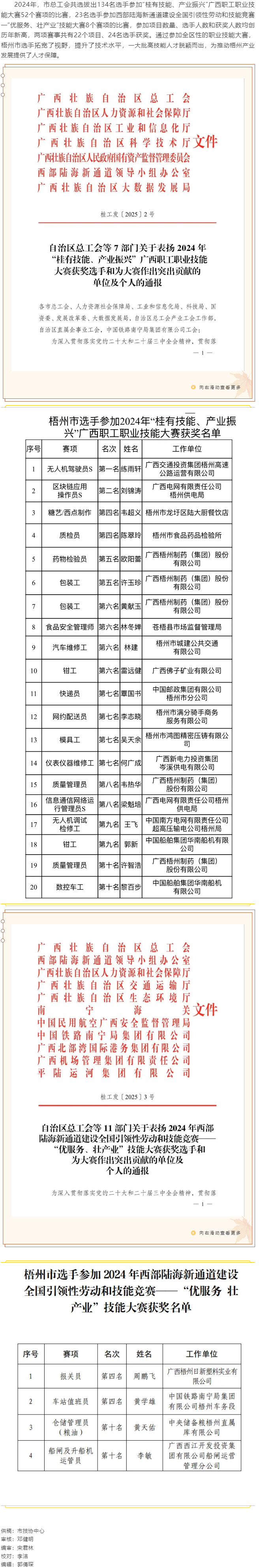 梧州市選手在參加2024年全區(qū)職工職業(yè)技能大賽中喜獲佳績(jī).png