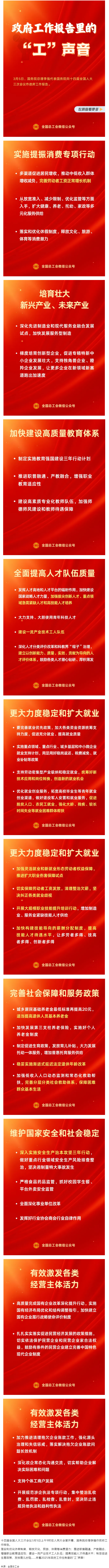 請(qǐng)查收！政府工作報(bào)告里的“工”聲音！.png