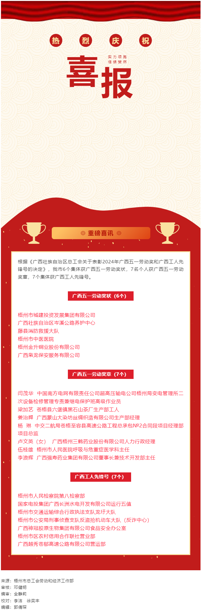 喜報！梧州市20個集體和個人獲評2024年廣西五一勞動獎和工人先鋒號.png