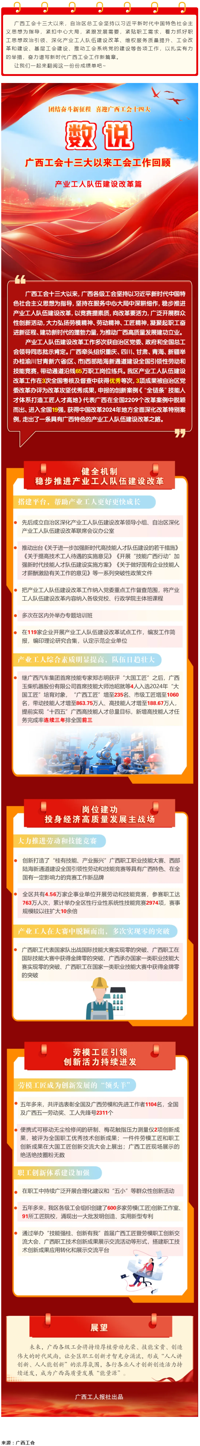 【廣西工會十三大以來工作回顧 】產(chǎn)業(yè)工人隊(duì)伍建設(shè)改革篇.png