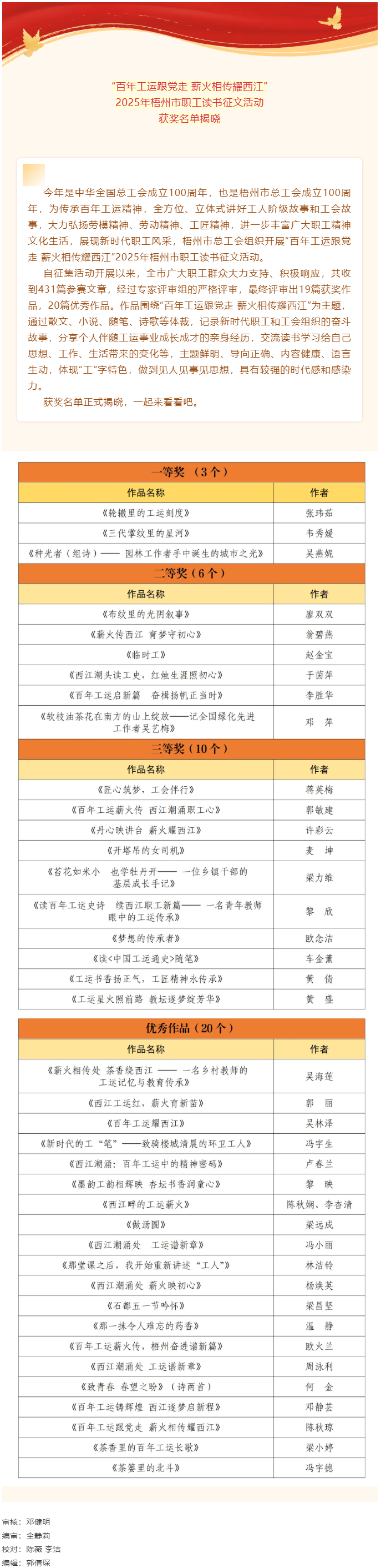 “百年工運(yùn)跟黨走 薪火相傳耀西江”2025年梧州市職工讀書(shū)征文活動(dòng)獲獎(jiǎng)名單揭曉.png