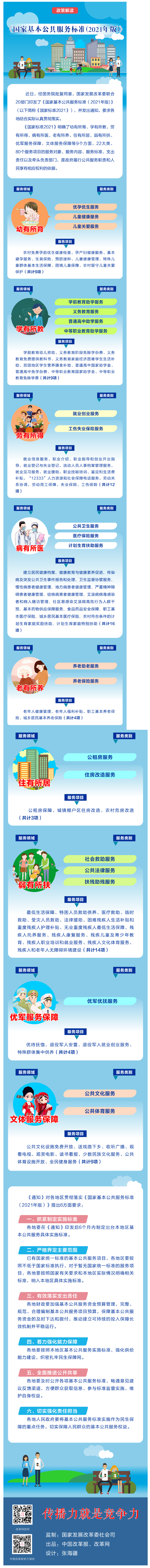 【微課堂】基本公共服務(wù)到底都包括啥？“國(guó)家標(biāo)準(zhǔn)”來(lái)啦！.png