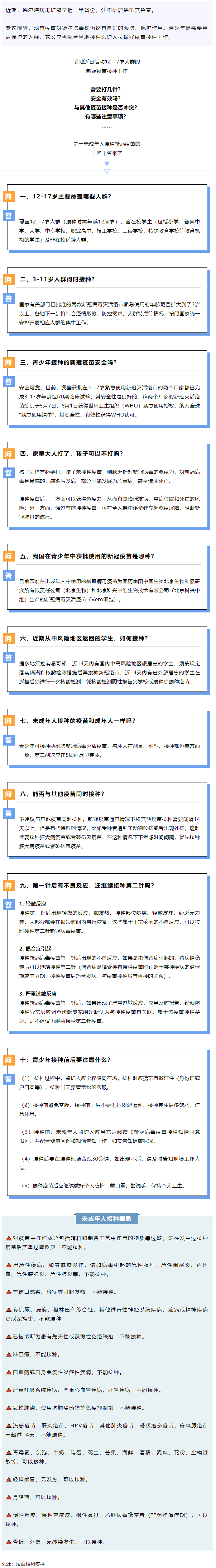 轉(zhuǎn)擴(kuò)！未成年人新冠疫苗接種“十問十答”.png