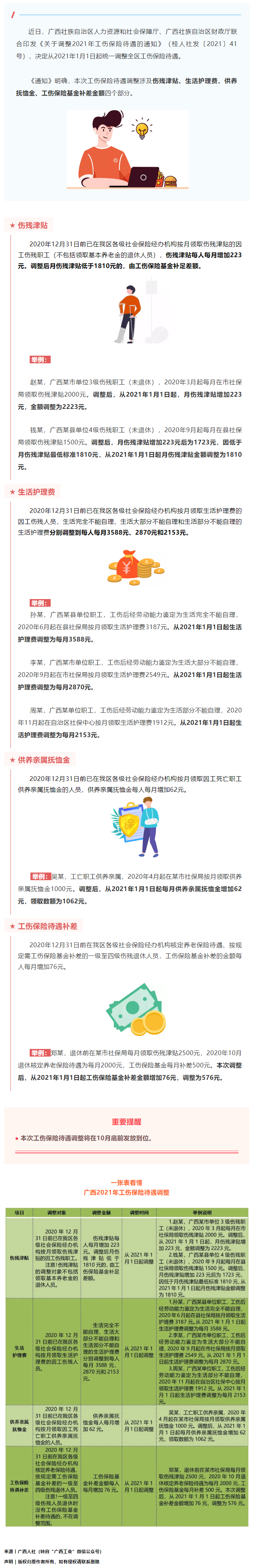 今年10月底前，這些人有筆錢可領！來看看漲了多少→.png