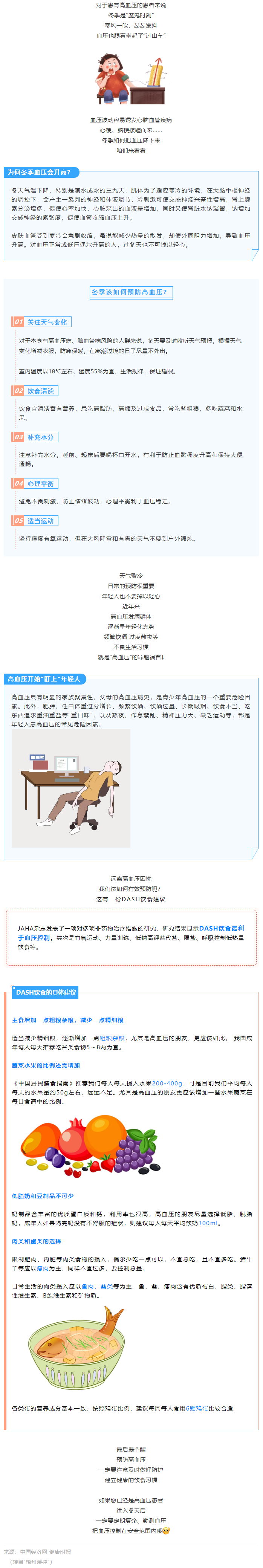 【健康知識】冬季血壓易“失控”，忽略了這些細節(jié)，血壓很難降下來.png