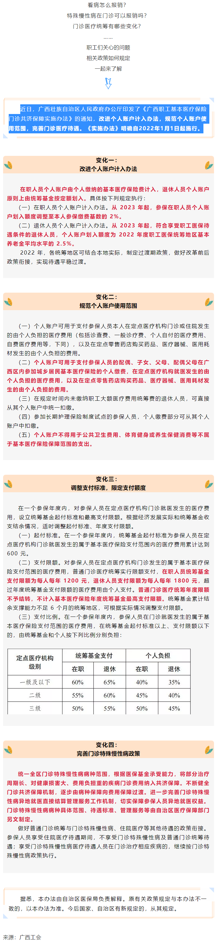 關(guān)注！醫(yī)保迎來重大變化！.png