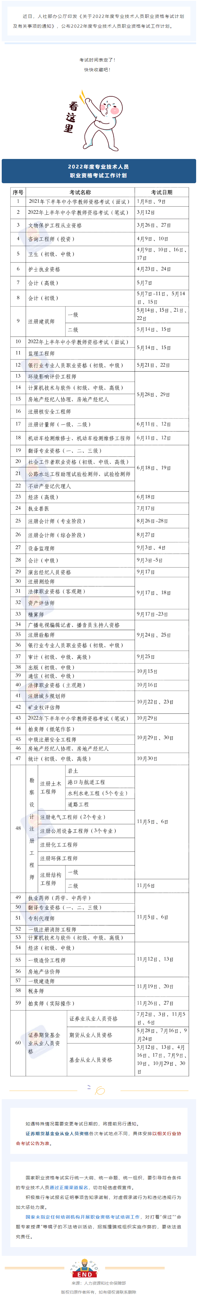 2022年度專業(yè)技術(shù)人員職業(yè)資格考試時(shí)間表公布！快快收藏！.png