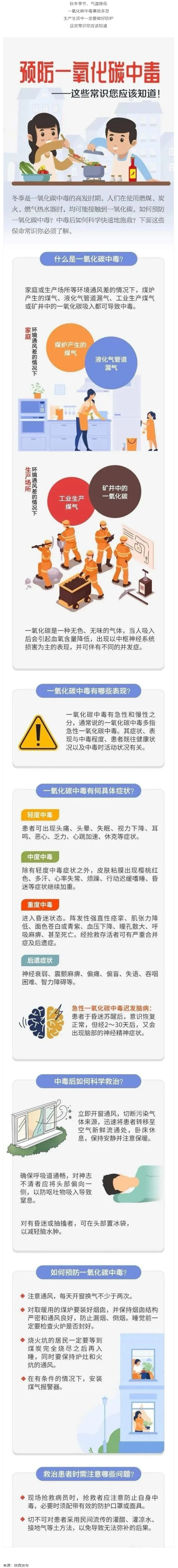 應(yīng)急科普 _ 預(yù)防一氧化碳中毒 這些常識你應(yīng)該知道！.png