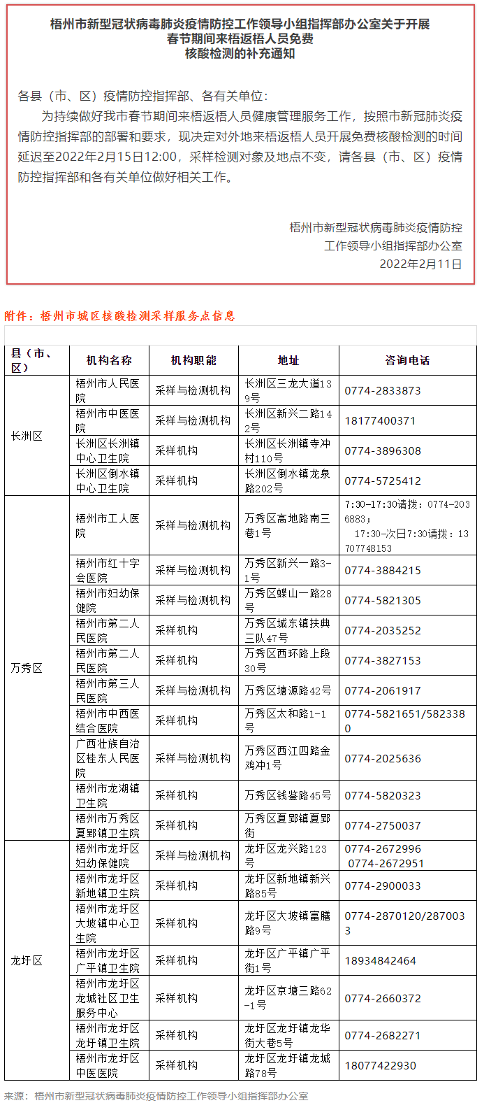 關(guān)于開展春節(jié)期間來梧返梧人員免費(fèi)核酸檢測的補(bǔ)充通知.png