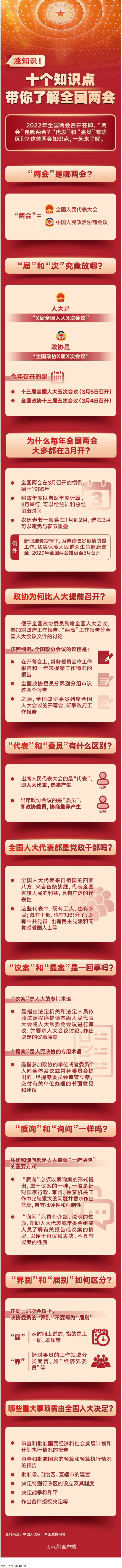 漲知識！十個知識點(diǎn)帶你了解全國兩會.png