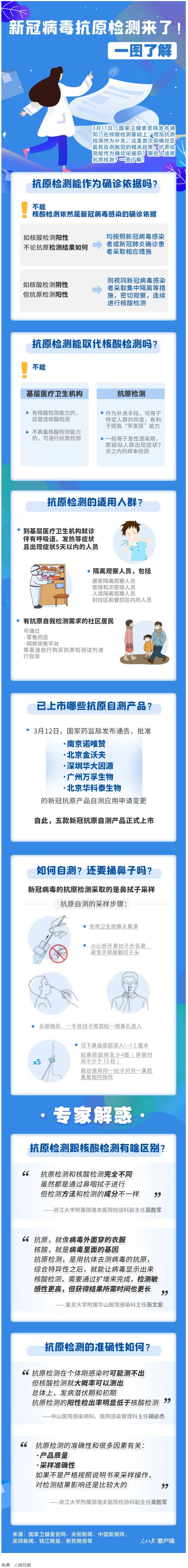 轉(zhuǎn)擴！新冠抗原自測怎么測，這張圖說明白了.png