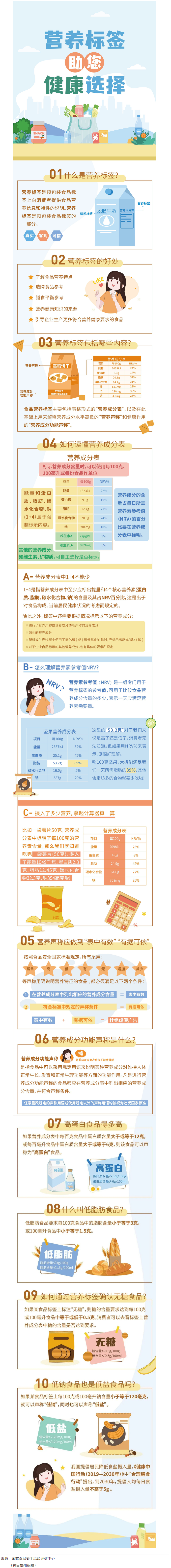 【健康小知識】食物營養(yǎng)標(biāo)簽到底有什么用，你真的知道嗎？.png
