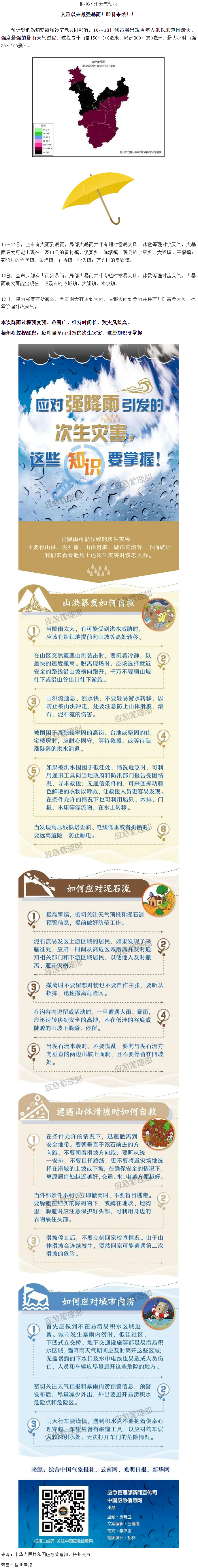 入汛以來最強(qiáng)暴雨即將來襲！這些防災(zāi)知識(shí)要掌握.png