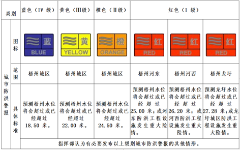 汛期來到，你要記住這些預警信號！