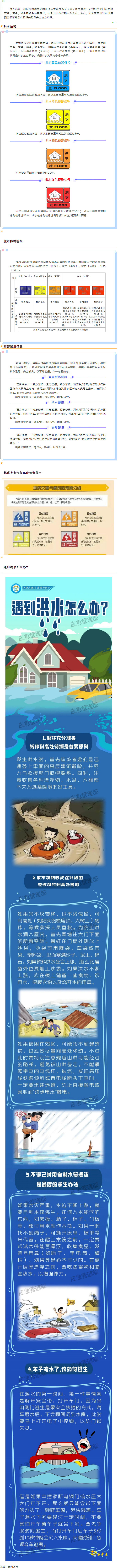 汛期來(lái)到，你要記住這些預(yù)警信號(hào)！.png