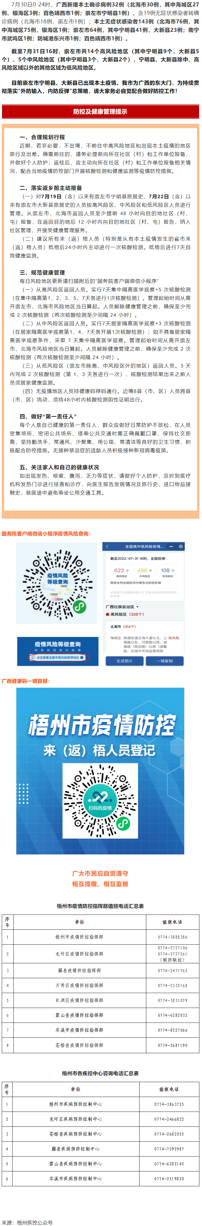 【疫情防控】崇左市寧明縣、大新縣部分地區(qū)調(diào)整風(fēng)險(xiǎn)等級，梧州市疾控中心緊急提示！?。?png