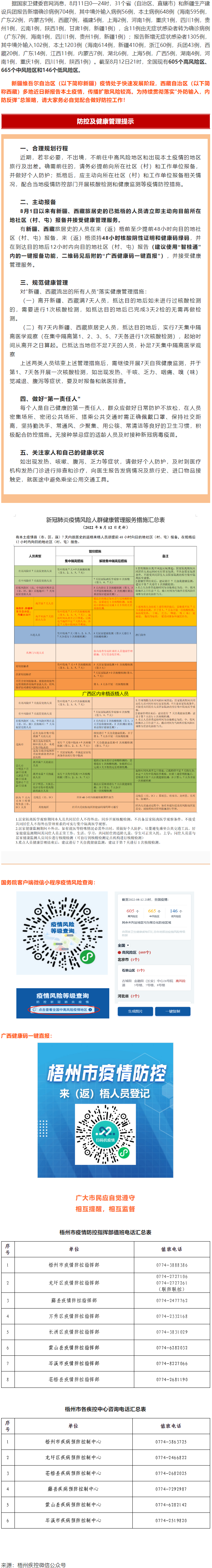 溫馨提示：新疆、西藏來（返）梧人員請(qǐng)主動(dòng)報(bào)備！.png