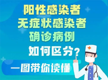 一圖讀懂陽性感染者、無癥狀感染者、確診患者的區(qū)別
