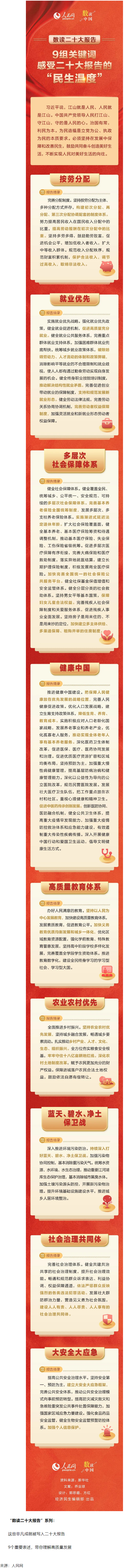 9組關(guān)鍵詞，感受二十大報告的“民生溫度”.png