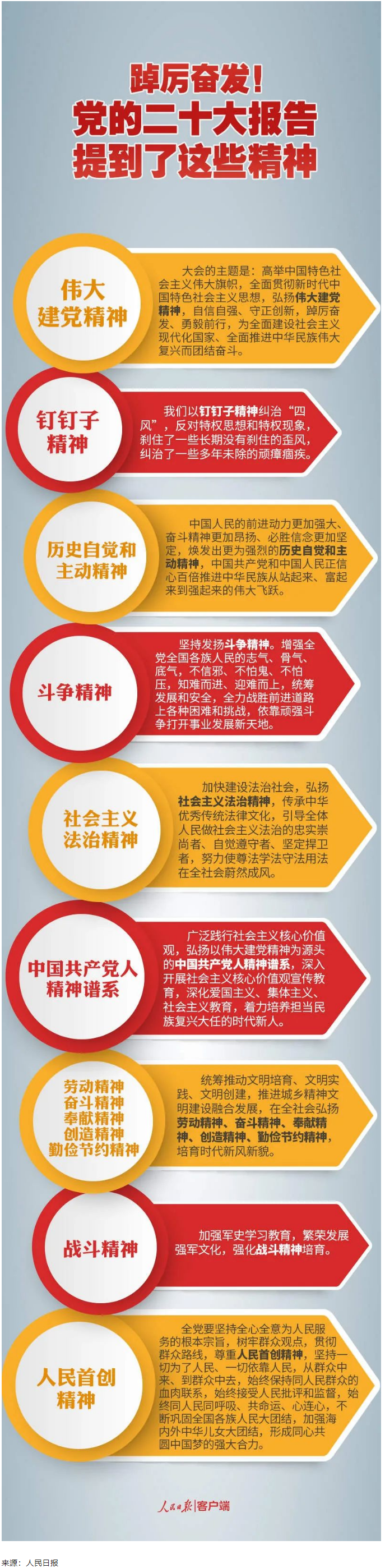 【黨的二十大】踔厲奮發(fā)！黨的二十大報(bào)告提到了這些精神.png