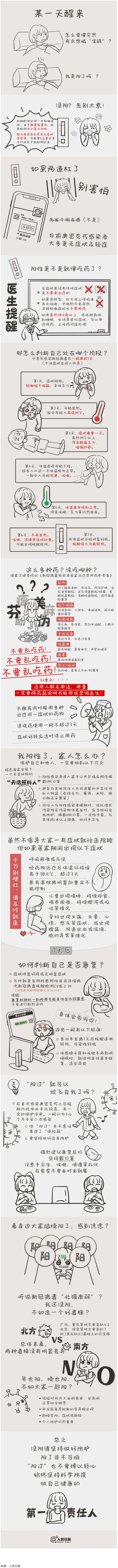 沒(méi)陽(yáng)、陽(yáng)了、陽(yáng)過(guò)都該怎么辦？一圖了解→.png
