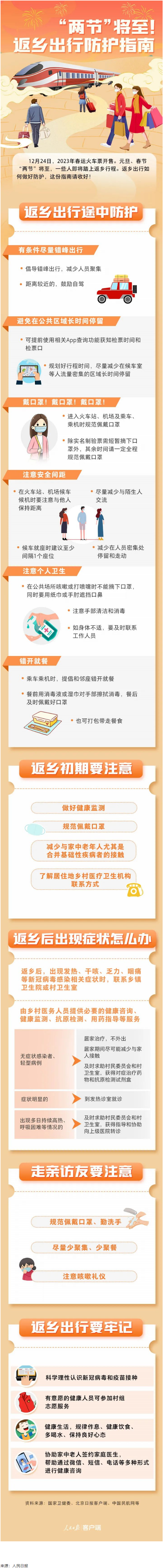 “兩節(jié)”返鄉(xiāng)出行如何做好防護？這份指南請收好！.png