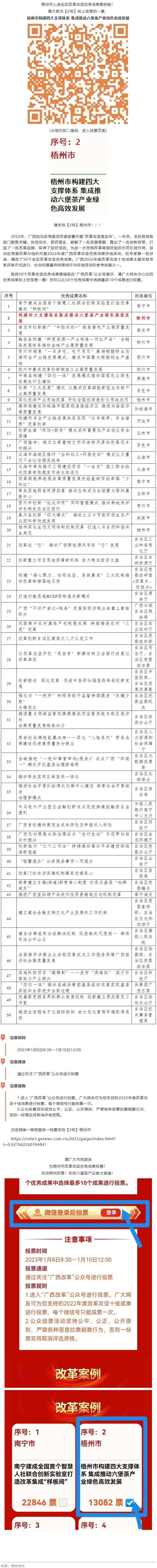 請(qǐng)為梧州改革工作投票！支持六堡茶產(chǎn)業(yè)做大做強(qiáng)！.png