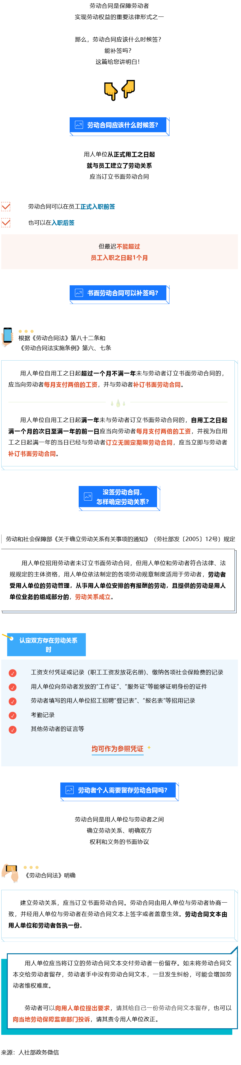 Screenshot 2023-08-06 at 18-07-09 書面勞動(dòng)合同可以補(bǔ)簽嗎？知識帖來了！.png