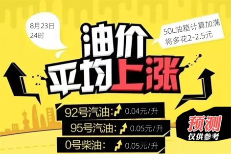 油價今晚“5連漲”！下班趕緊加油