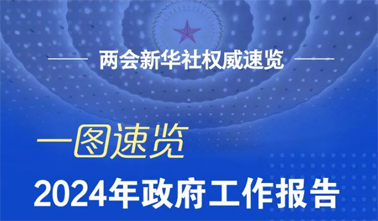 政府工作報(bào)告，一圖速覽！