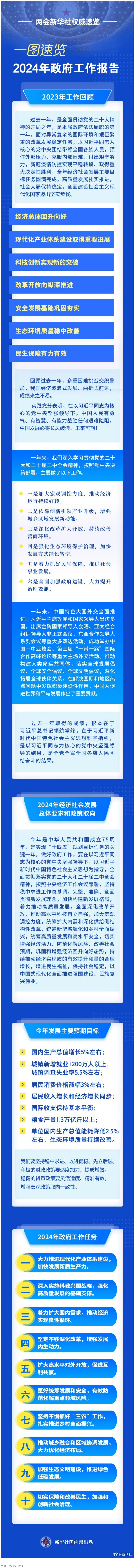 政府工作報(bào)告，一圖速覽！.png