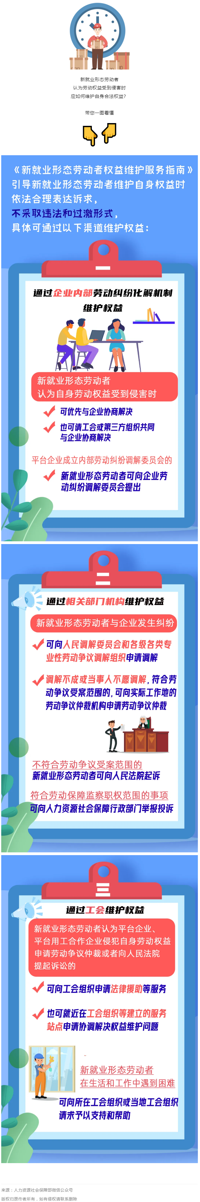 @新就業(yè)形態(tài)勞動者，維護權(quán)益有這些渠道！一圖get→.png