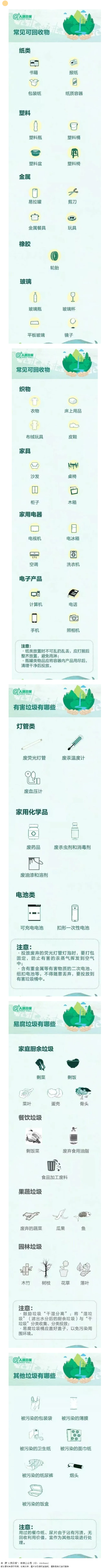 【垃圾分類宣傳】這些垃圾分類小知識(shí)，你都知道哪些？.png