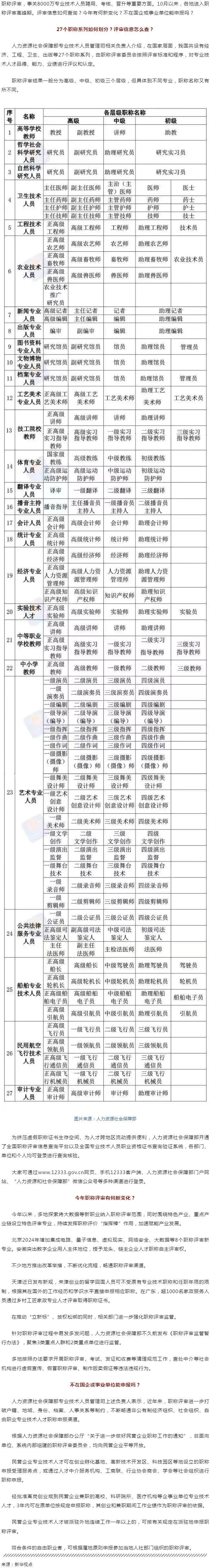 事關(guān)評(píng)職稱(chēng)，有啥新變化？.png